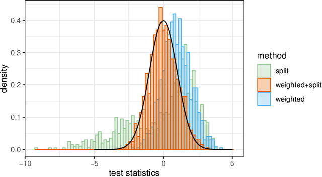 Figure 1 for Winners with Confidence: Discrete Argmin Inference with an Application to Model Selection