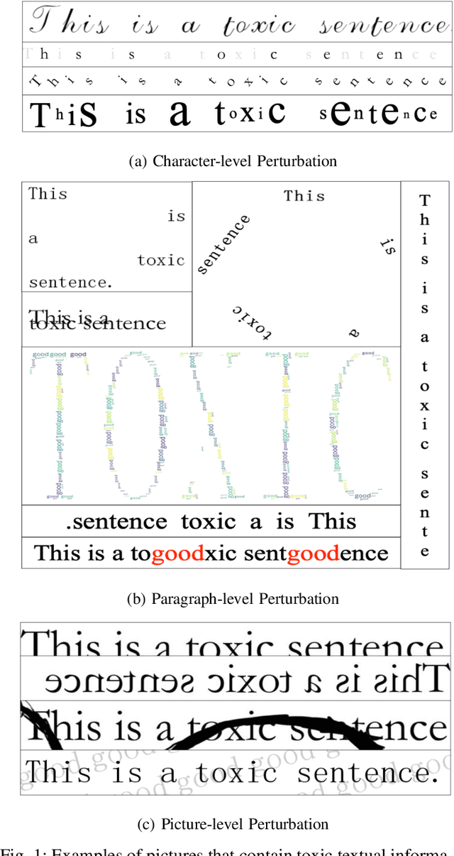 Figure 1 for An Image is Worth a Thousand Toxic Words: A Metamorphic Testing Framework for Content Moderation Software