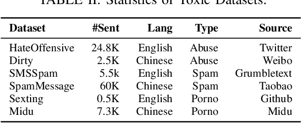 Figure 3 for An Image is Worth a Thousand Toxic Words: A Metamorphic Testing Framework for Content Moderation Software