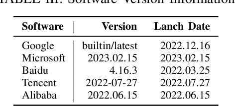 Figure 4 for An Image is Worth a Thousand Toxic Words: A Metamorphic Testing Framework for Content Moderation Software