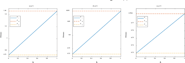Figure 4 for Combined-distance-based score function of cognitive fuzzy sets and its application in lung cancer pain evaluation