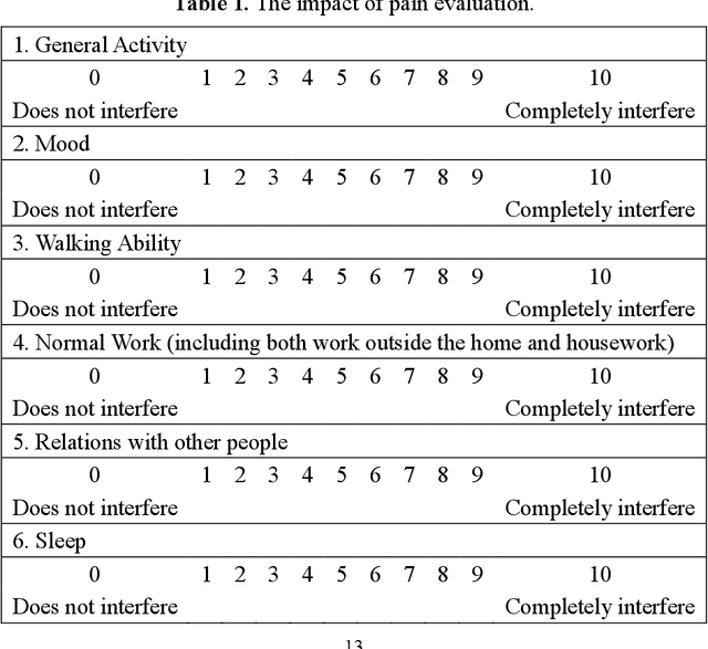 Figure 2 for Combined-distance-based score function of cognitive fuzzy sets and its application in lung cancer pain evaluation