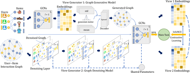 Figure 1 for Adaptive Graph Contrastive Learning for Recommendation