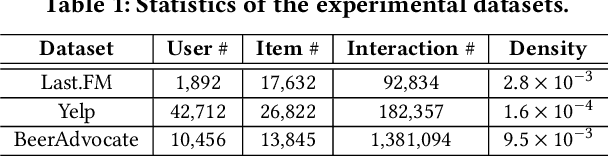 Figure 2 for Adaptive Graph Contrastive Learning for Recommendation