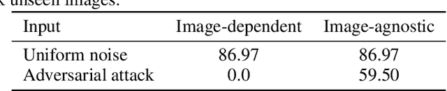 Figure 1 for Segment Anything Meets Universal Adversarial Perturbation