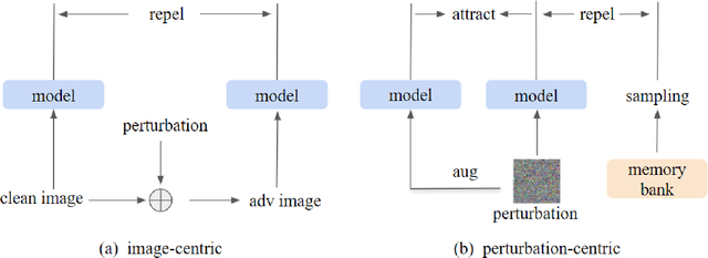 Figure 2 for Segment Anything Meets Universal Adversarial Perturbation