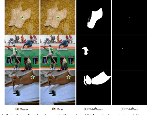 Figure 4 for Segment Anything Meets Universal Adversarial Perturbation