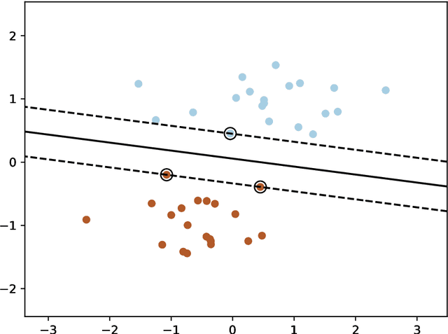 Figure 3 for Quantum AI for Alzheimer's disease early screening