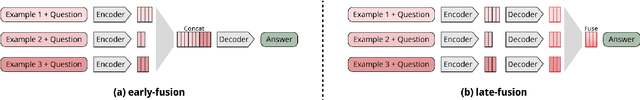Figure 4 for Exploiting the Potential of Seq2Seq Models as Robust Few-Shot Learners