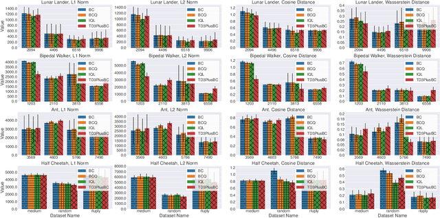 Figure 2 for ORL-AUDITOR: Dataset Auditing in Offline Deep Reinforcement Learning