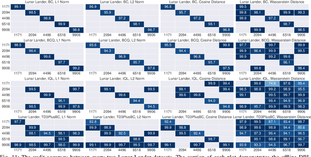 Figure 3 for ORL-AUDITOR: Dataset Auditing in Offline Deep Reinforcement Learning