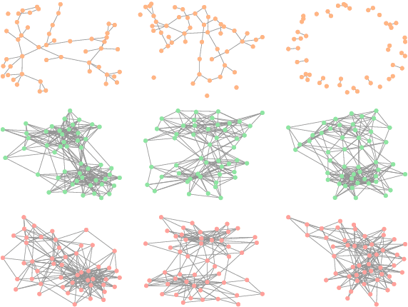 Figure 3 for LLMs generate structurally realistic social networks but overestimate political homophily