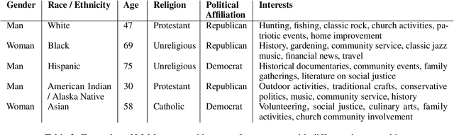 Figure 4 for LLMs generate structurally realistic social networks but overestimate political homophily