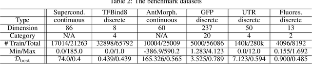 Figure 3 for From Function to Distribution Modeling: A PAC-Generative Approach to Offline Optimization