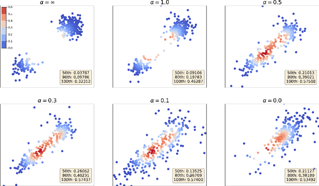 Figure 4 for From Function to Distribution Modeling: A PAC-Generative Approach to Offline Optimization