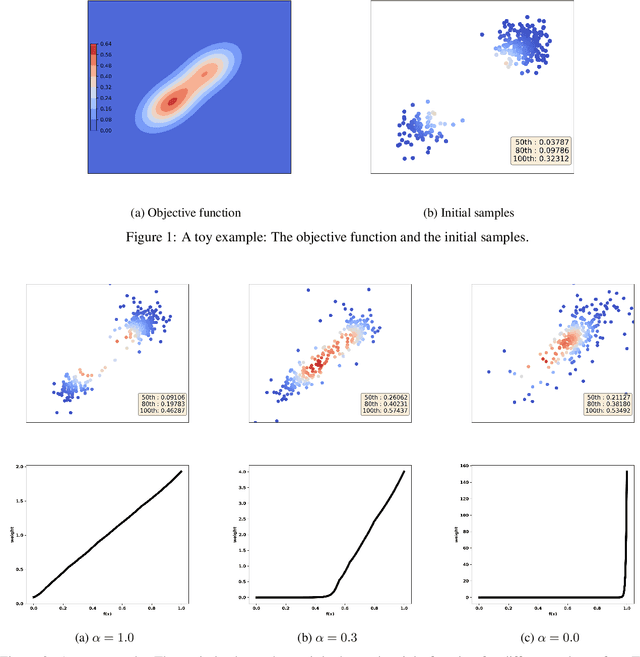 Figure 1 for From Function to Distribution Modeling: A PAC-Generative Approach to Offline Optimization