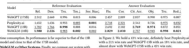 Figure 3 for WebGLM: Towards An Efficient Web-Enhanced Question Answering System with Human Preferences