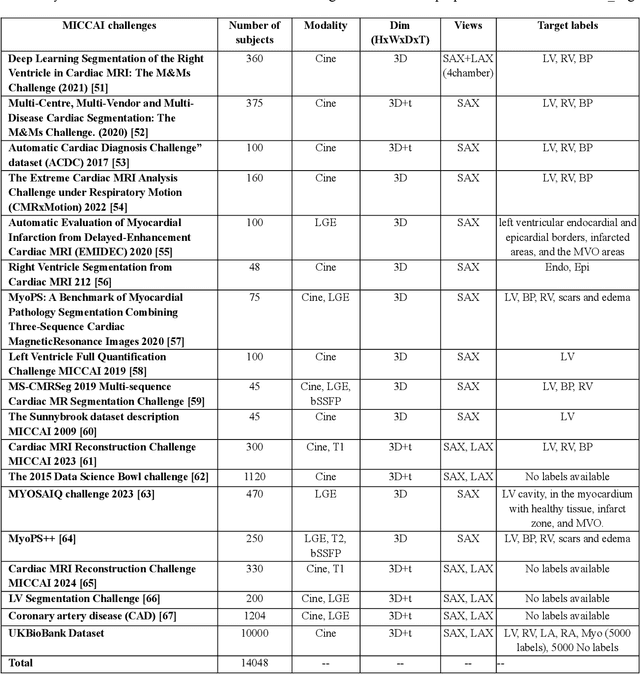 Figure 1 for Foundation Model for Whole-Heart Segmentation: Leveraging Student-Teacher Learning in Multi-Modal Medical Imaging