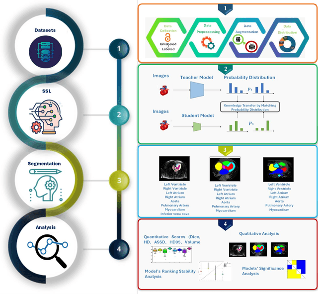 Figure 2 for Foundation Model for Whole-Heart Segmentation: Leveraging Student-Teacher Learning in Multi-Modal Medical Imaging