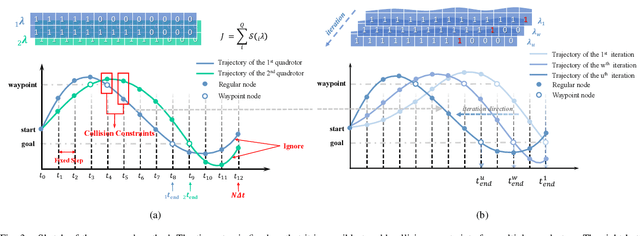 Figure 3 for Aggressive Trajectory Generation for A Swarm of Autonomous Racing Drones