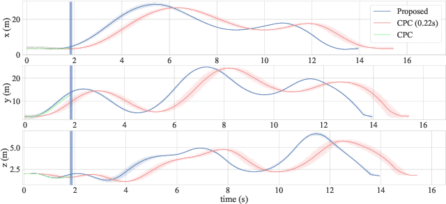 Figure 4 for Aggressive Trajectory Generation for A Swarm of Autonomous Racing Drones