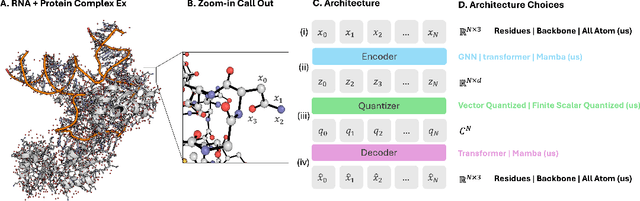 Figure 1 for Bio2Token: All-atom tokenization of any biomolecular structure with Mamba