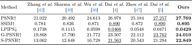 Figure 2 for Harmonizing Light and Darkness: A Symphony of Prior-guided Data Synthesis and Adaptive Focus for Nighttime Flare Removal