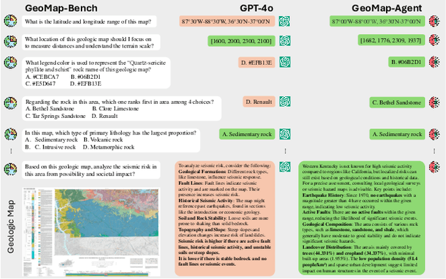 Figure 1 for PEACE: Empowering Geologic Map Holistic Understanding with MLLMs