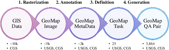 Figure 3 for PEACE: Empowering Geologic Map Holistic Understanding with MLLMs