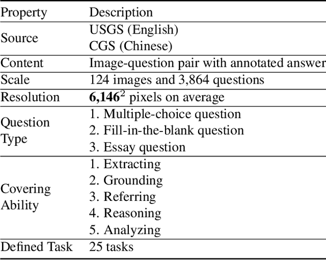 Figure 2 for PEACE: Empowering Geologic Map Holistic Understanding with MLLMs