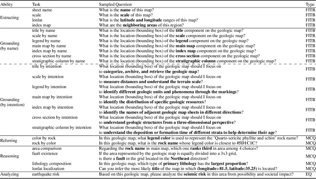 Figure 4 for PEACE: Empowering Geologic Map Holistic Understanding with MLLMs