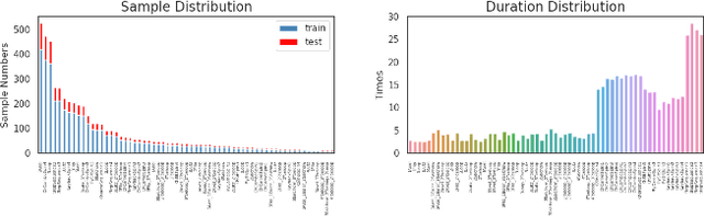 Figure 3 for Fine-grained Action Analysis: A Multi-modality and Multi-task Dataset of Figure Skating