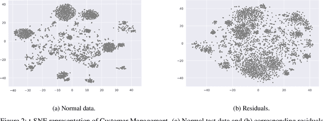 Figure 4 for Cybersecurity threat detection based on a UEBA framework using Deep Autoencoders