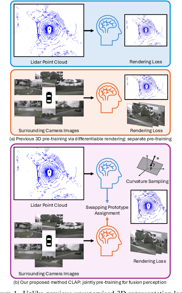 Figure 1 for CLAP: Unsupervised 3D Representation Learning for Fusion 3D Perception via Curvature Sampling and Prototype Learning