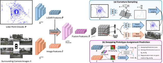 Figure 3 for CLAP: Unsupervised 3D Representation Learning for Fusion 3D Perception via Curvature Sampling and Prototype Learning