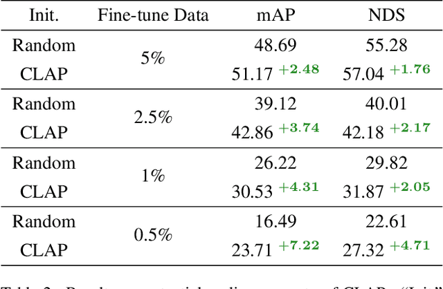 Figure 4 for CLAP: Unsupervised 3D Representation Learning for Fusion 3D Perception via Curvature Sampling and Prototype Learning