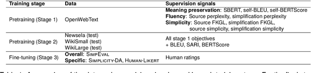 Figure 2 for REFeREE: A REference-FREE Model-Based Metric for Text Simplification