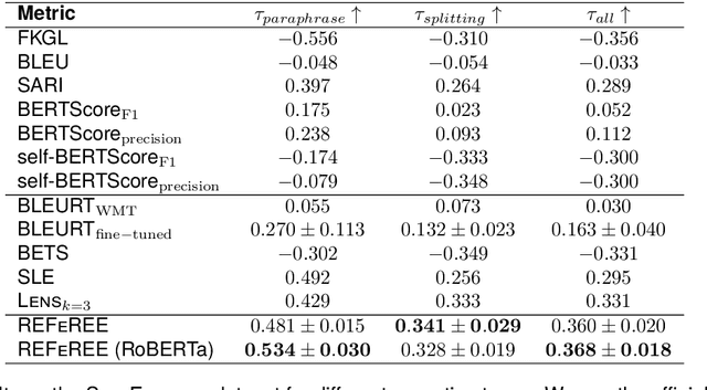 Figure 3 for REFeREE: A REference-FREE Model-Based Metric for Text Simplification