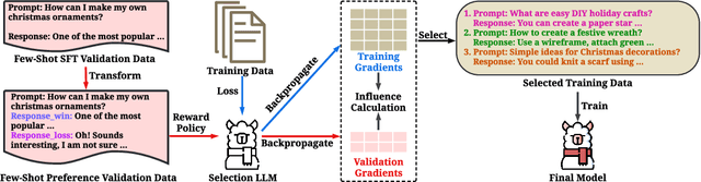 Figure 3 for ROSE: A Reward-Oriented Data Selection Framework for LLM Task-Specific Instruction Tuning