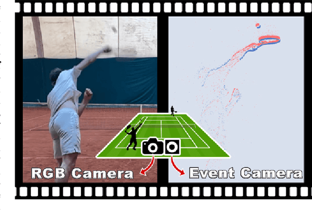 Figure 1 for Investigating Event-Based Cameras for Video Frame Interpolation in Sports