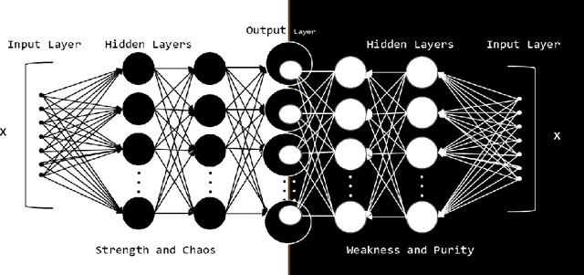 Figure 1 for Relative Overfitting and Accept-Reject Framework