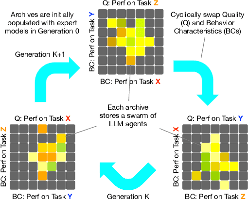 Figure 1 for Agent Skill Acquisition for Large Language Models via CycleQD