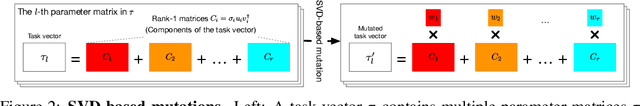 Figure 3 for Agent Skill Acquisition for Large Language Models via CycleQD