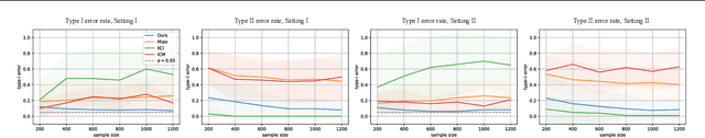 Figure 3 for Causal Discovery with Unobserved Variables: A Proxy Variable Approach