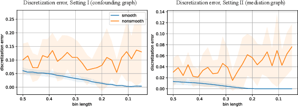 Figure 4 for Causal Discovery with Unobserved Variables: A Proxy Variable Approach