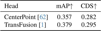 Figure 2 for SparseFusion: Efficient Sparse Multi-Modal Fusion Framework for Long-Range 3D Perception