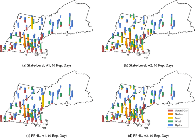 Figure 4 for Learning Spatio-Temporal Aggregations for Large-Scale Capacity Expansion Problems