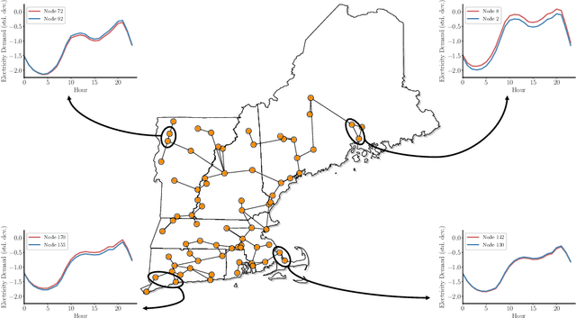 Figure 1 for Learning Spatio-Temporal Aggregations for Large-Scale Capacity Expansion Problems