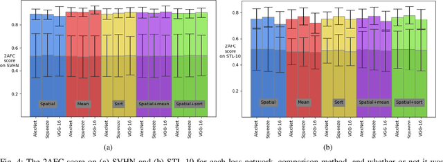 Figure 4 for Deep Perceptual Similarity is Adaptable to Ambiguous Contexts