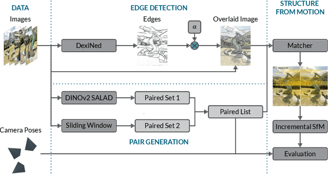 Figure 2 for Mismatched: Evaluating the Limits of Image Matching Approaches and Benchmarks